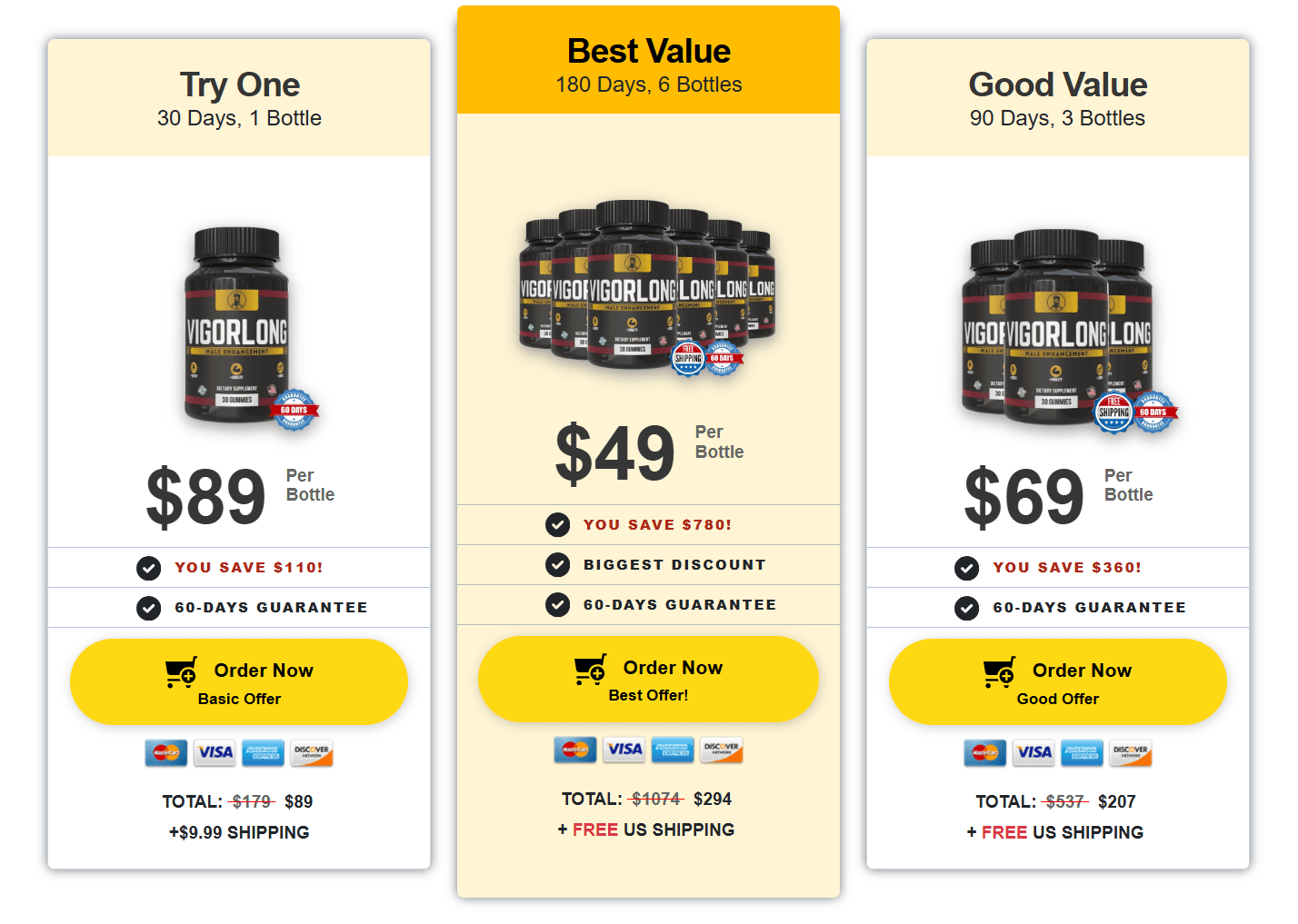 VigorLong price